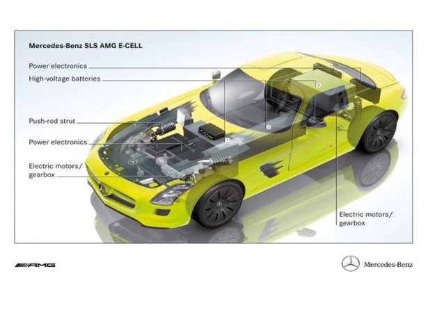 Mercedes SLS elettrica